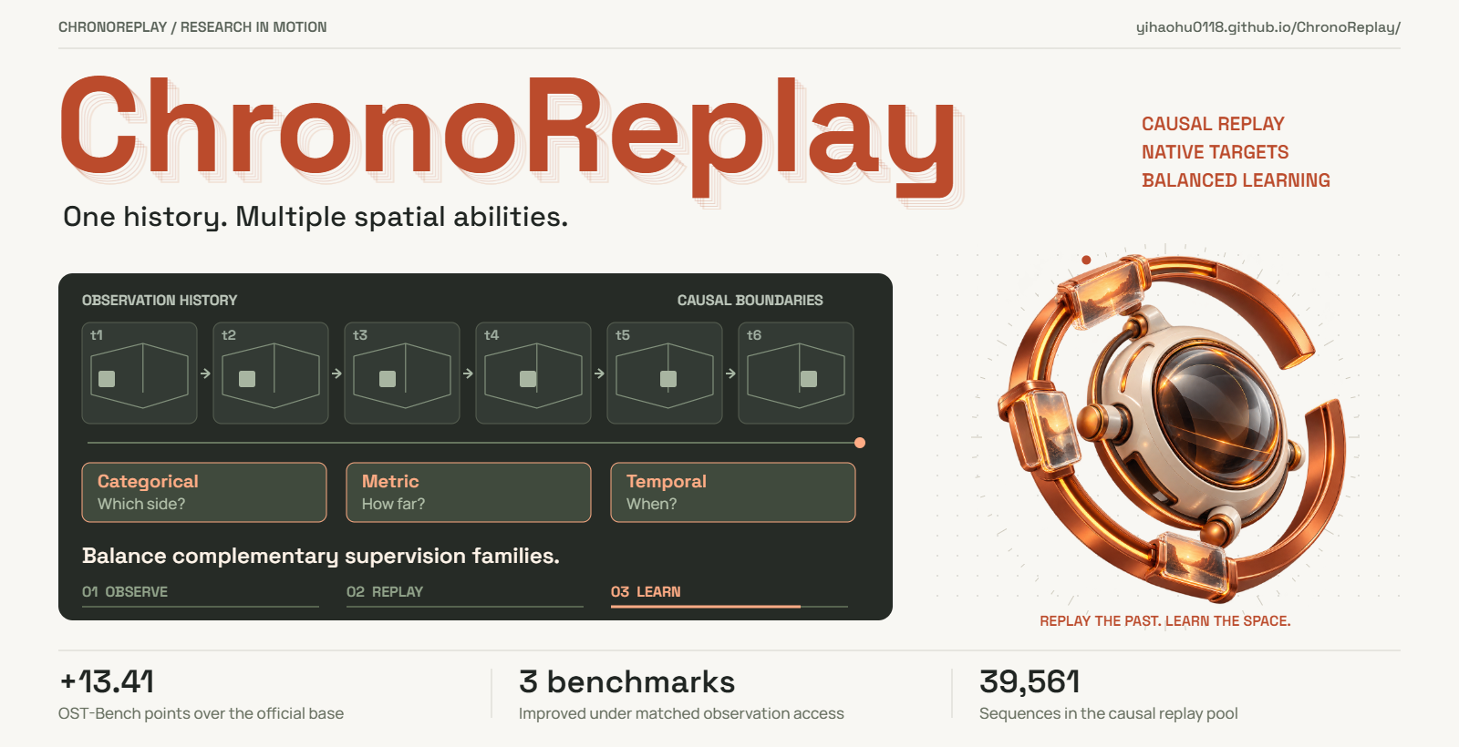 ChronoReplay: observe chronological histories, replay native targets at causal boundaries, and balance categorical, metric and temporal supervision.